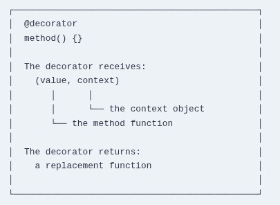 TypeScript 78 🔷 Decorators — Stage 3 Standard