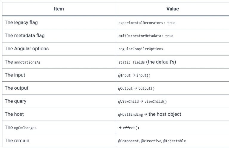 TypeScript 79 🔷 Decorators in Angular