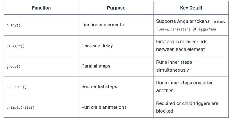 Angular 68 🅰️ Dynamic Components