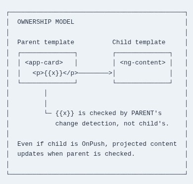 Angular 69 🅰️ Content Projection and ng-content