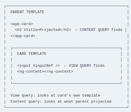 Angular 70 🅰️ ViewChild, ViewChildren, and ContentChild