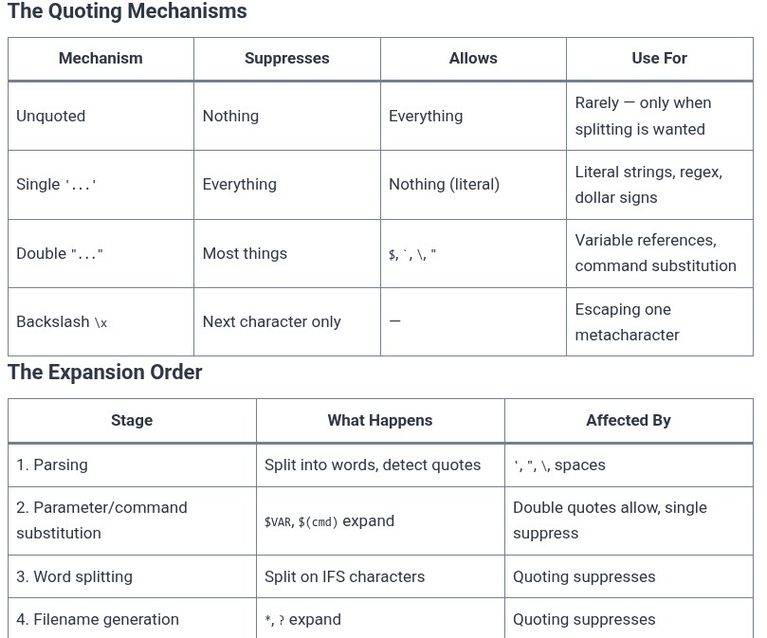 LFCA 57 🐧 Shell Scripting — Variables and Quoting