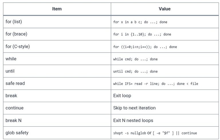 LFCA 59 🐧 Shell Scripting — Loops