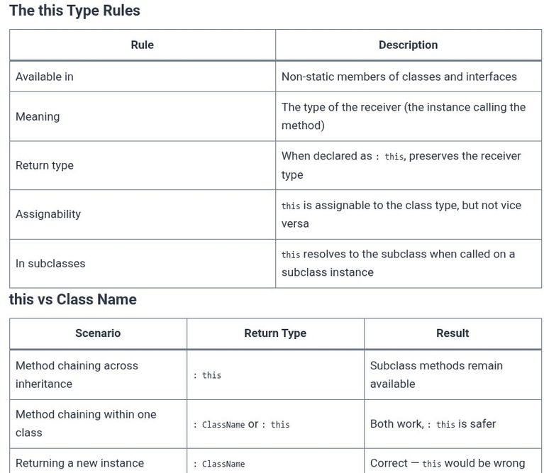 TypeScript 82 🔷 The this Type and Polymorphic this
