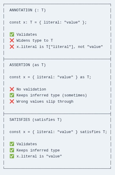 TypeScript 85 🔷 Satisfies Operator