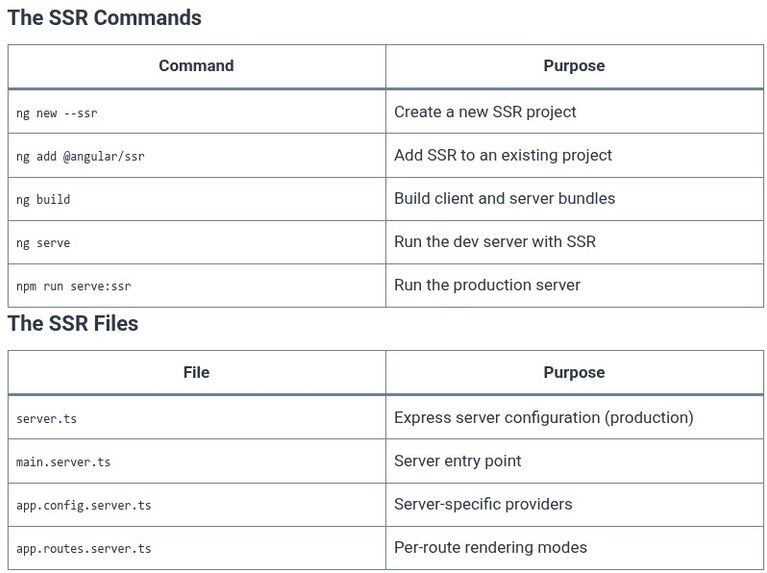 Angular 75 🅰️ Angular Universal — Server-Side Rendering