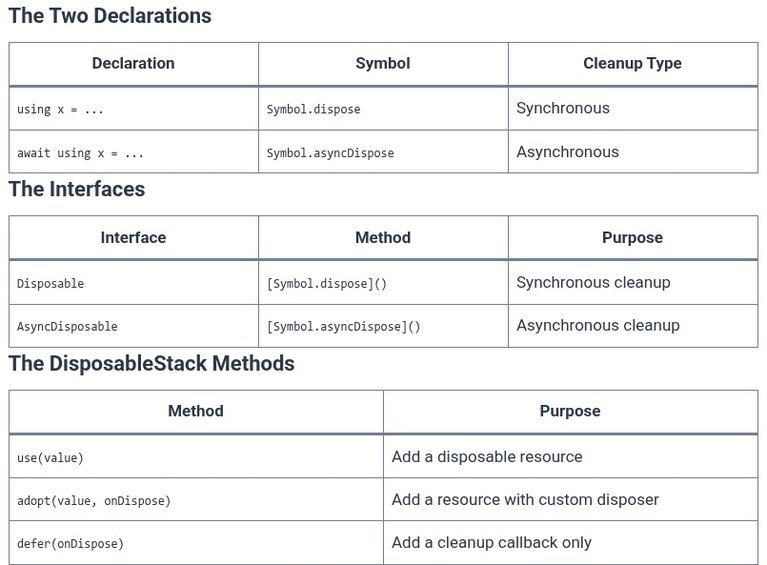 TypeScript 87 🔷 The using Keyword and Disposable