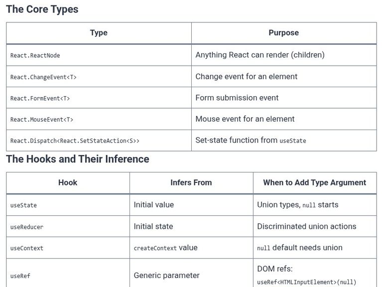 TypeScript 88 🔷 TypeScript with React
