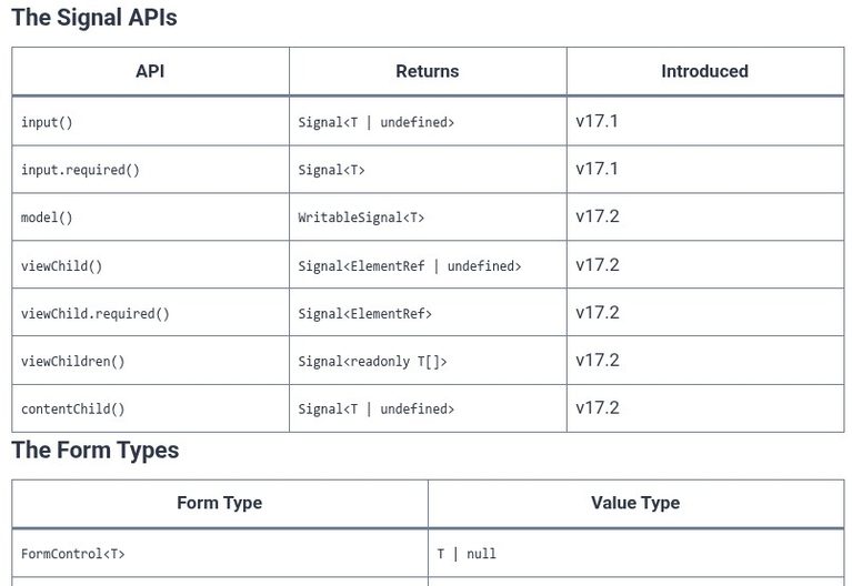 TypeScript 90 🔷 TypeScript with Angular