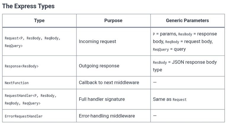 TypeScript 91 🔷 TypeScript with Node and Express