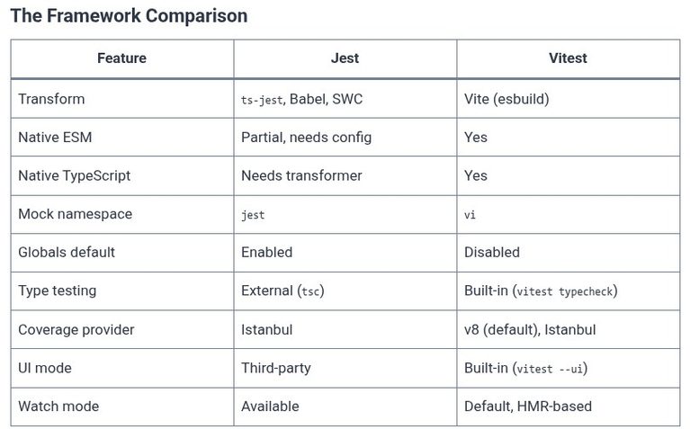 TypeScript 93 🔷 TypeScript with Testing — Jest and Vitest