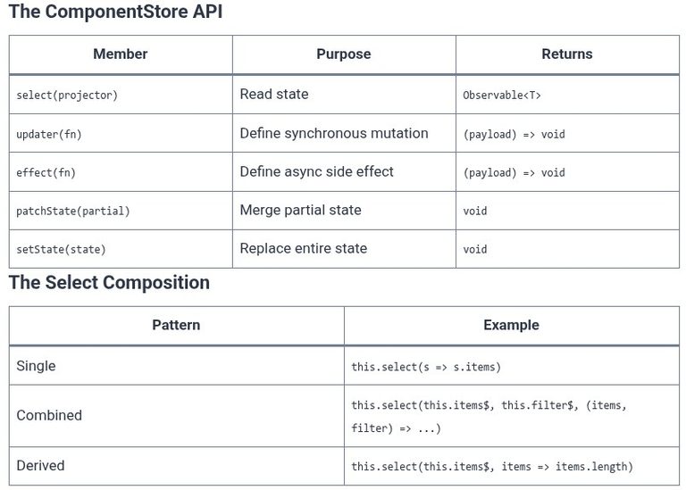 Angular 84 🅰️ Component Store