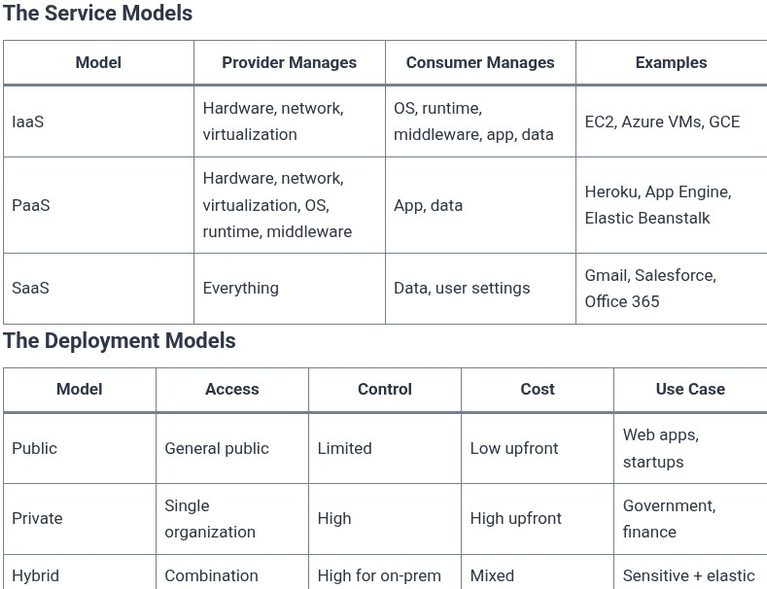 LFCA 71 🐧 What Cloud Computing Is