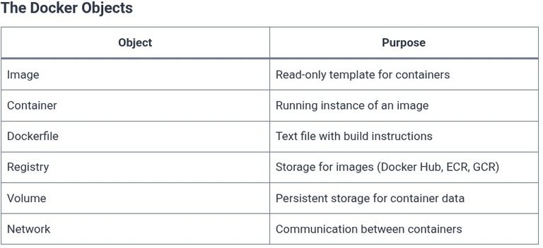 LFCA 75 🐧 What Docker Is