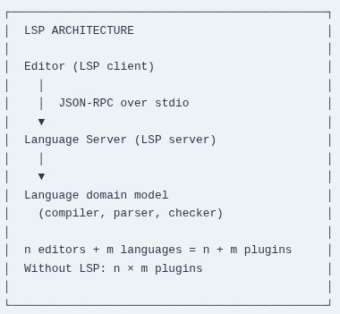 TypeScript 100 🔷 Language Server Protocol and Editor Integration