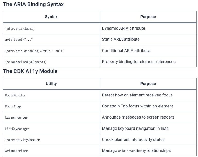 Angular 88 🅰️ Accessibility (a11y) in Angular