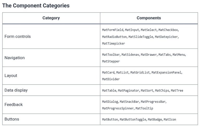 Angular 89 🅰️ Angular Material — Components