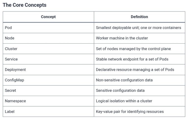LFCA 78 🐧 What Kubernetes Is and Why It Exists