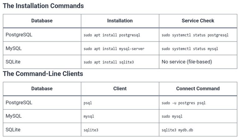 SQL 5 🛢️ Installing SQL Environment and Client Tools