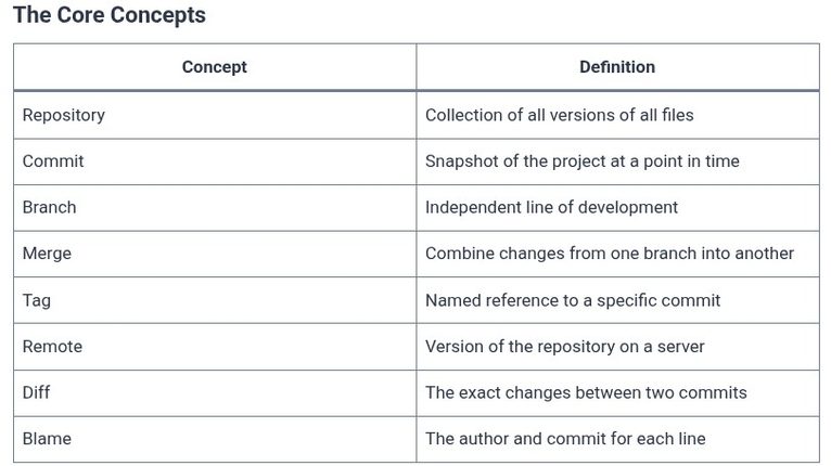 LFCA 85 🐧 Version Control — Why It Matters