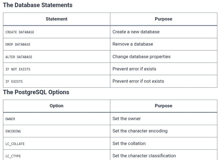 SQL 6 🛢️ Creating and Dropping Databases