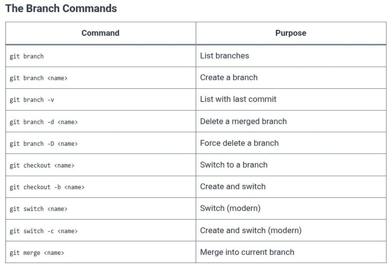LFCA 88 🐧 Git Branching — Basics