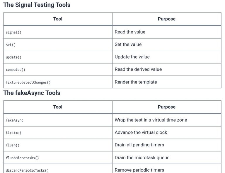 Angular 103 🅰️ Testing — Async and Signals