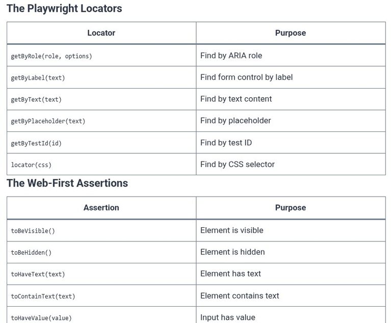 Angular 104 🅰️ E2E Testing with Playwright
