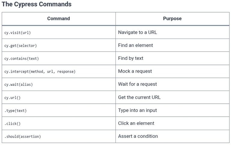Angular 105 🅰️ E2E Testing with Cypress