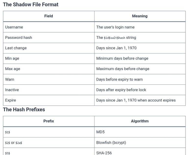 LFCA 95 🐧 Passwords and Hashing