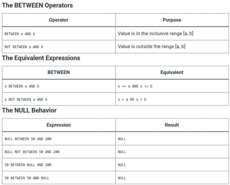 SQL 18 🛢️ Range Filtering with BETWEEN and NOT BETWEEN