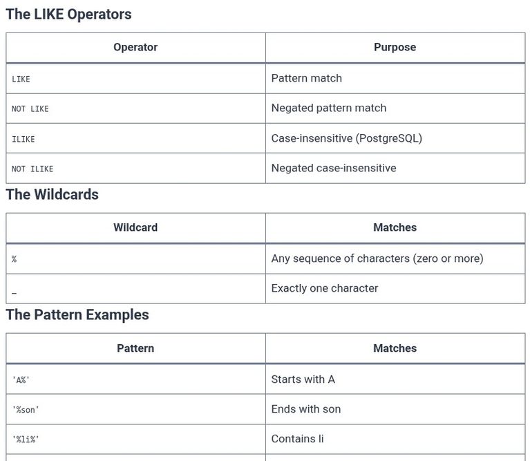 SQL 20 🛢️ Pattern Matching with LIKE, ILIKE, and Wildcards