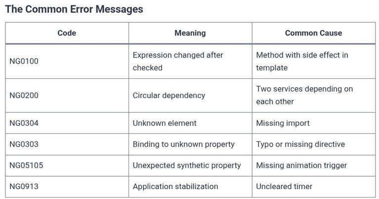 Angular 107 🅰️ Debugging Angular Applications