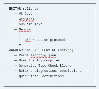 Angular 108 🅰️ Angular Language Service and IDE Setup