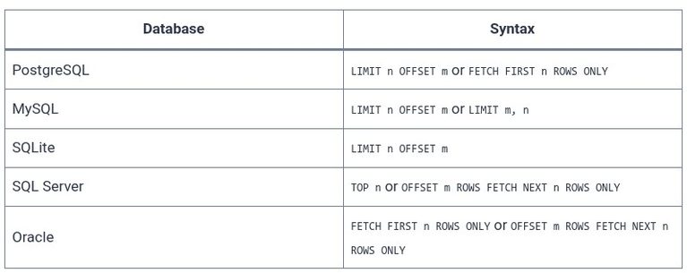 SQL 23 🛢️ Limiting Results with LIMIT, OFFSET, and TOP