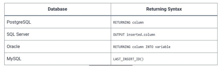 SQL 25 🛢️ Inserting Single and Multiple Rows with INSERT INTO