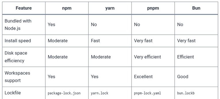 React 2 ⚛️ Node.js and Package Managers