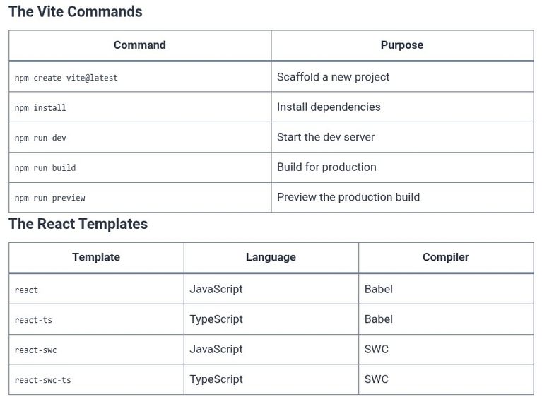 React 3 ⚛️ Creating a Project with Vite