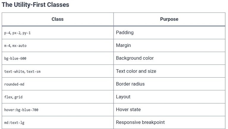 Tailwind CSS 1 🎨 Utility-First CSS Paradigm vs Traditional BEM Approach