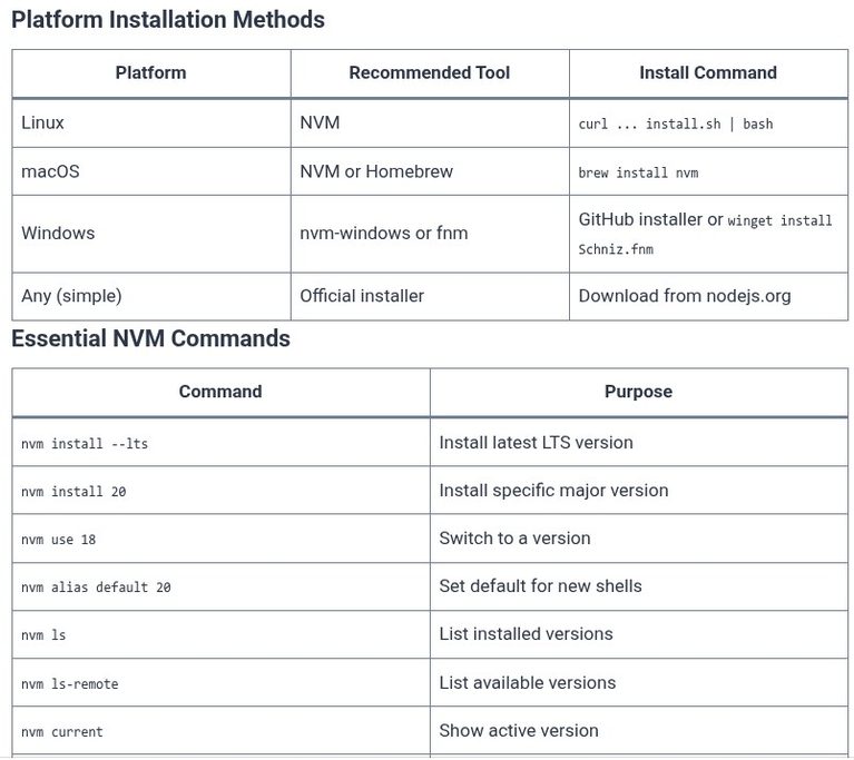 Node.js 2 🟢 Installing Node.js, NVM, and Setting Up the Environment