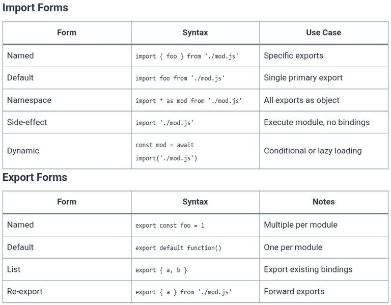 Node.js 5 🟢 ECMAScript Modules (import and export in Node.js)