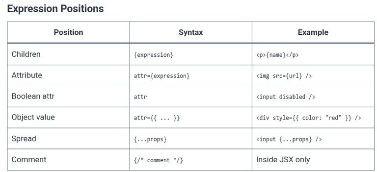 React 6 ⚛️ Embedding JavaScript Expressions in JSX