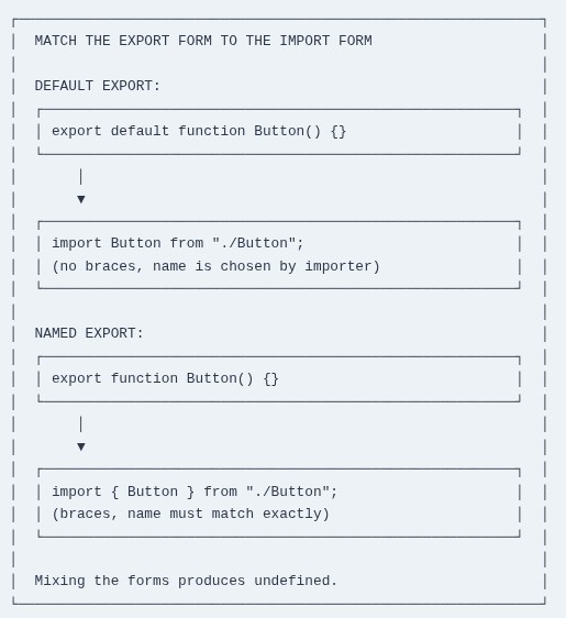 React 8 ⚛️ Exporting and Importing Components