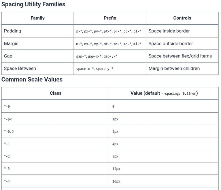 Tailwind CSS 7 🎨 Core Spacing Scale Mechanics (Padding, Margin, Gap, Space-Between)