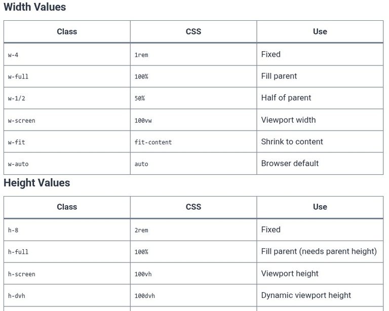 Tailwind CSS 8 🎨 Sizing Utilities (Width, Height, Min/Max Bounds, Fraction Values)