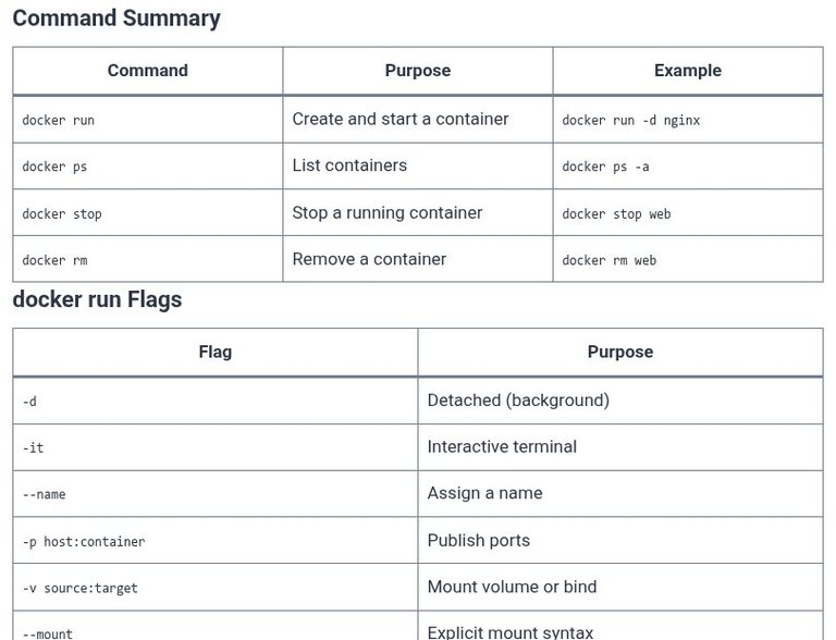 Docker 6 🐳 Docker CLI Core Commands: docker run, docker ps, docker stop, docker rm