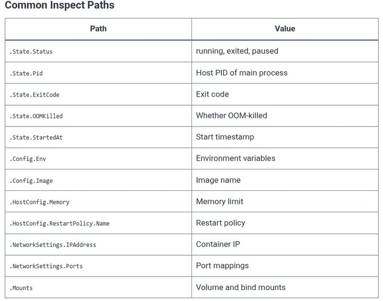 Docker 9 🐳 Inspecting Container Metadata: docker inspect, docker stats, and docker top
