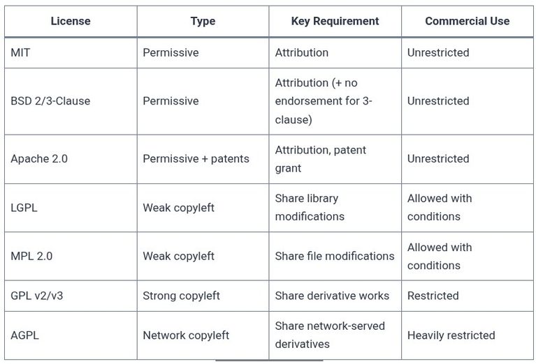 LFCA 108 🐧 Open Source Licensing — Overview