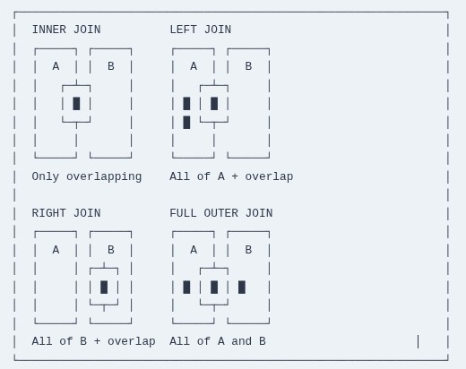 SQL 33 🛢️ Relational Joins Concept
