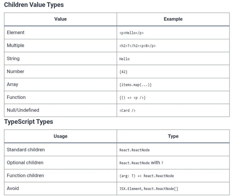 React 11 ⚛️ Children Prop Usage